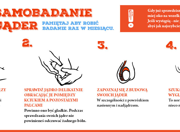 Odważni Wygrywają – samobadanie jąder