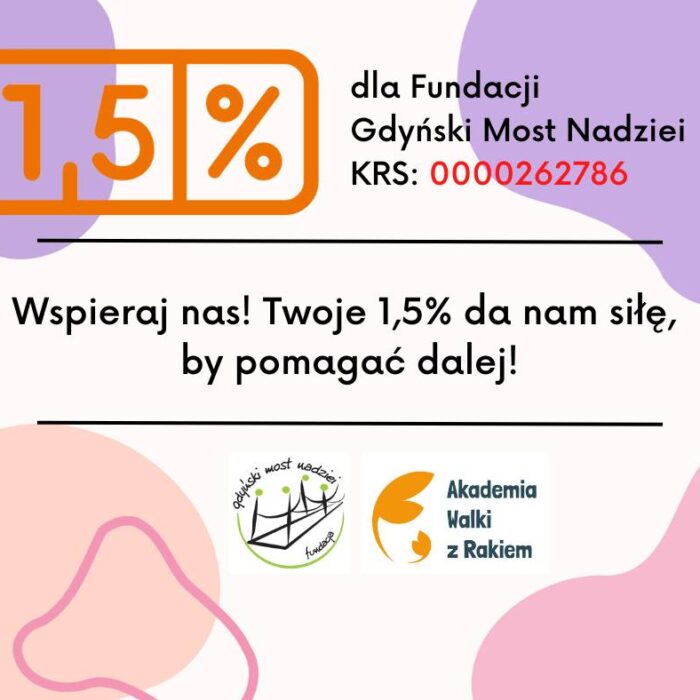 1,5% odpisu z podatku to 100% działań Fundacji
